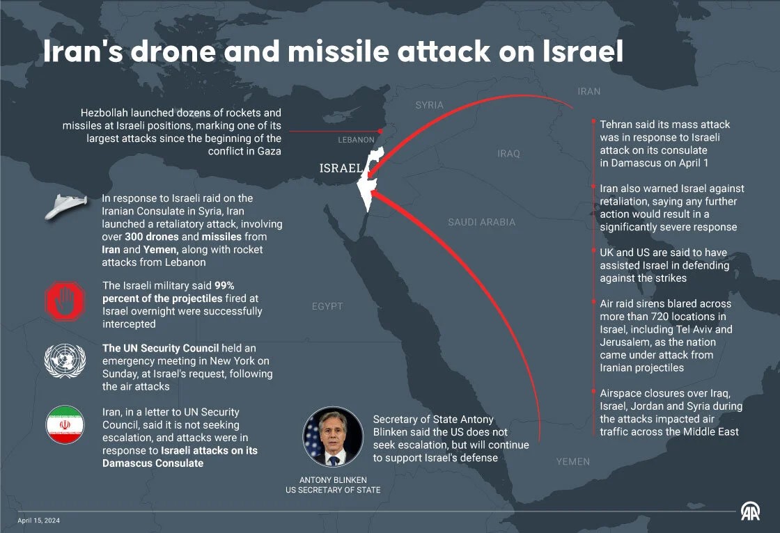 Iranian attack