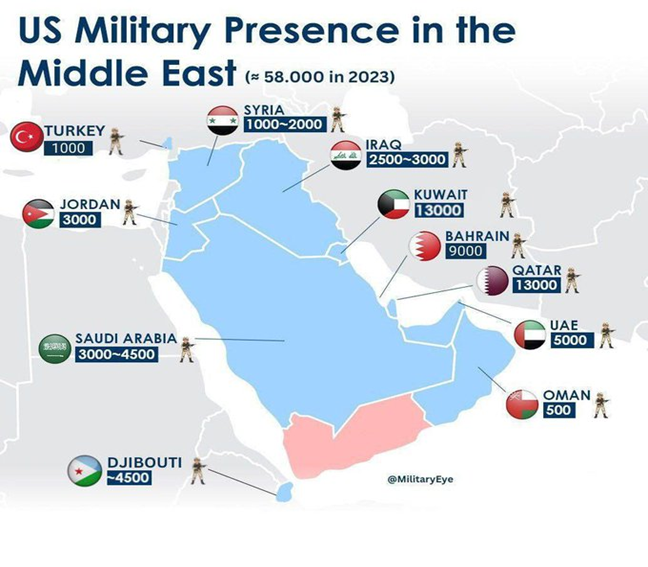 US Militar