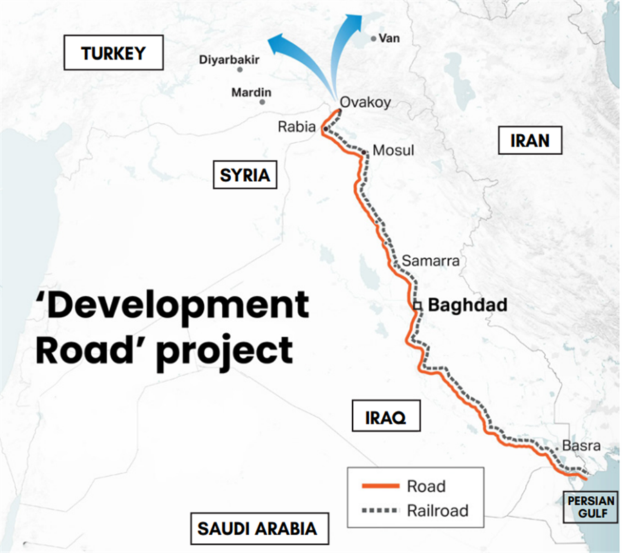 Development-Route-map