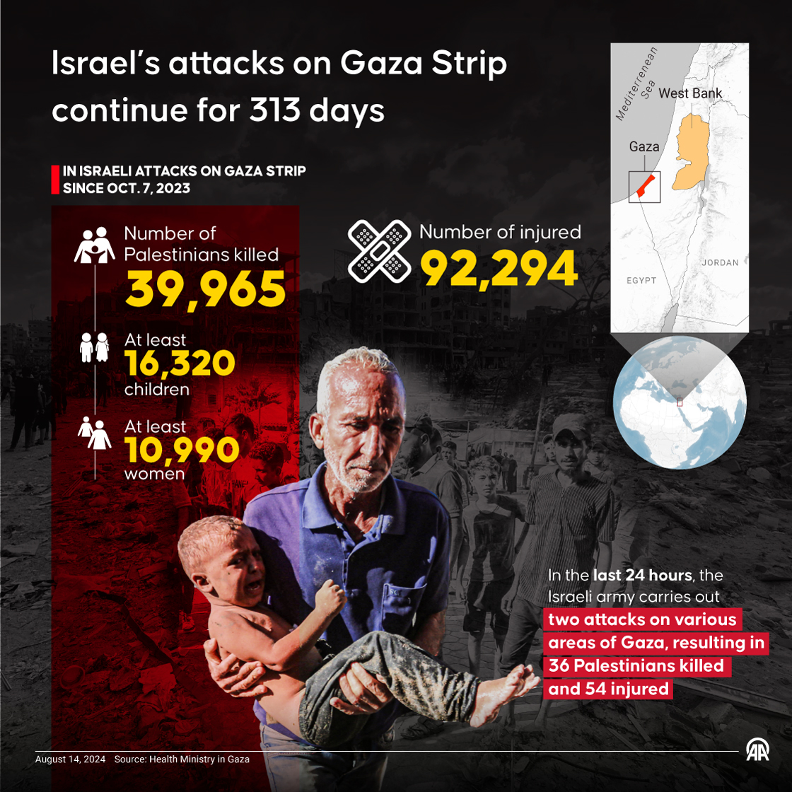 Gaza casualties AA