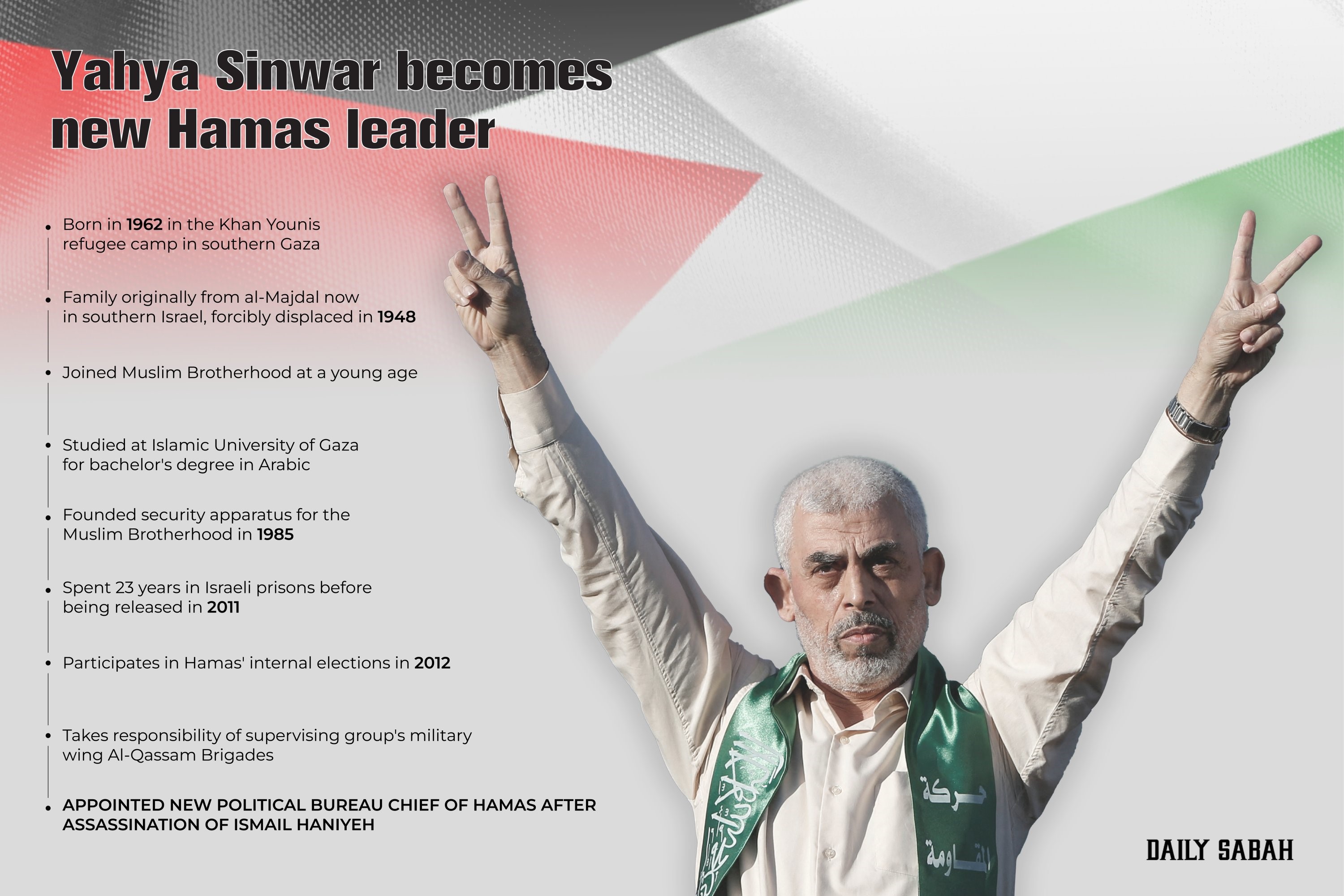 Yahya Sinwar Sabah