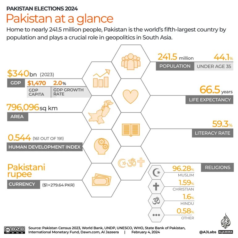 Pak Election 2