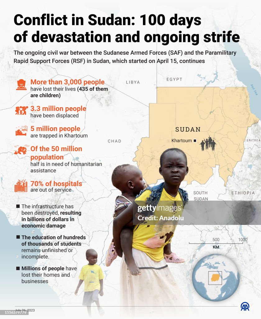 Sudan fighting5