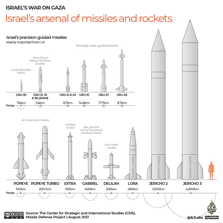 INTERACTIVE-Israel-Lebanon-Cross-Border-attacks-Israel-missiles-cms-gfx-1713177305