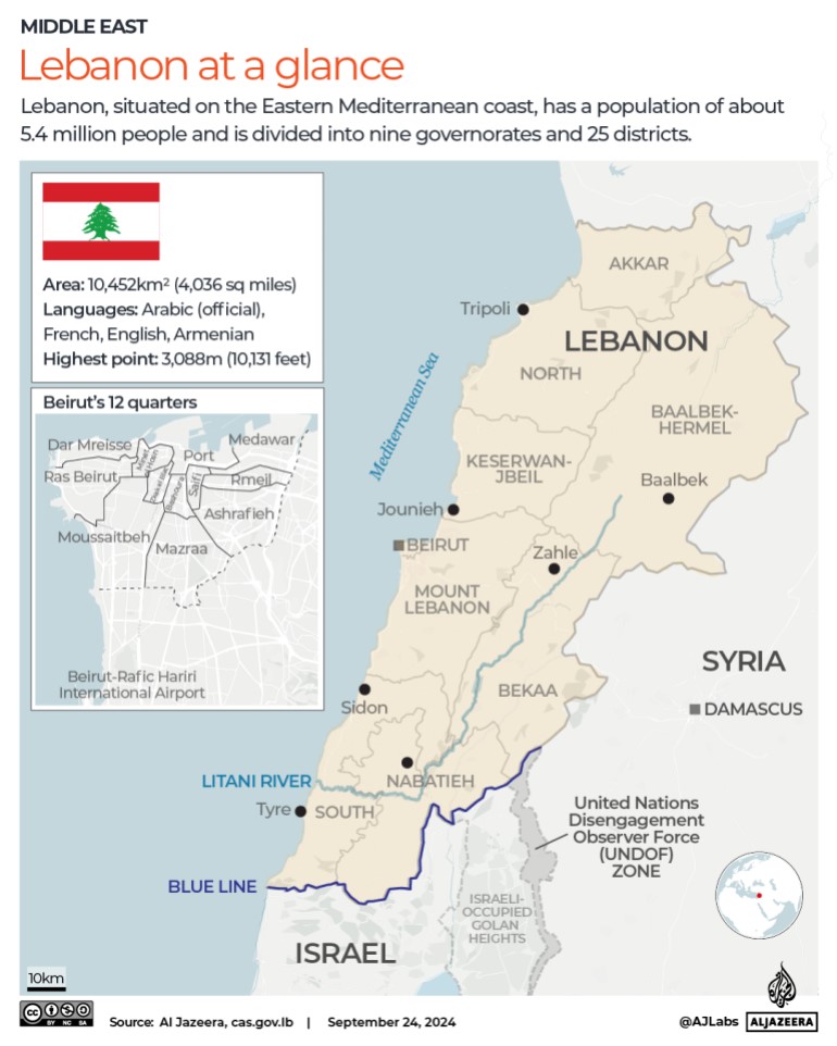 INTERACTIVE-LEBANON-AT-A-GLANCE-1727169260